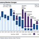 Image for article titled Why a new rule allowing hedge funds to advertise could be the biggest change to US capital markets since the 1930s